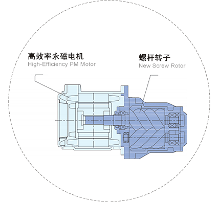 一體軸直連結(jié)構(gòu)，節(jié)能省電5%